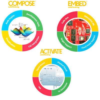 دانلود نرم افزار Altair Activate/Compose/Embed v2019.07.12