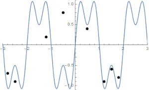 comcast-مشتری-نمودار