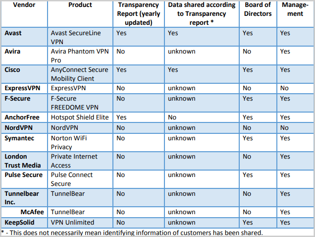 AV-Test-VPN-Unlimited-Report "width =" 636 "height =" 478 "srcset =" "data-srcset =" https://144839-418331-2-raikfcquaxqncofqfm.stackpathdns.com / wp-content / uploads / 2018/12 / AV-Test- VPN-Unlimited-Report.png 636w، https://144839-418331-2-raikfcquaxqncofqfm.stackpathdns.com/wp-content/uploads/2018/12/AV-Test-VPN-Unlimited-Report-300x225.png 300w " size = "(حداکثر عرض: 636px) 100vw ، 636px" /> </p>
<p><noscript><img class=