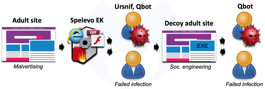  spelevo" width = "867" height = "291" data-srcset = "http://madahi72.ir/wp-content/uploads/2019/12/کمپین-جدیدی-که-بر-اساس-کیت-spelevo-ساخته-شد.png 867w، https://cdn.technadu.com/wp-content/uploads/2019/12/ spelevo-300x101.png 300w، https://cdn.technadu.com/wp-content/uploads/2019/12/spelevo-768x258.png 768w، https://cdn.technadu.com/wp-content/uploads/ 2019/12 / spelevo-200x67.png 200w، https://cdn.technadu.com/wp-content/uploads/2019/12/spelevo-696x234.png 696w "size =" (حداکثر عرض: 867px) 100vw ، 867px "/> 
 
<figcaption id=