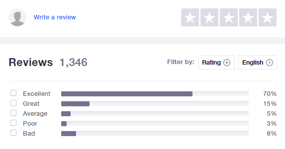  surfshark-trustpilot-rating-2020 "width =" 573 "height =" 300 "srcset = "" data-srcset = "http://madahi72.ir/wp-content/uploads/2020/01/1579932020_525_آیا-سریع-،-ایمن-و-قابل-اعتماد-است؟.png 573w، https: // 144839 -418331-2-raikfcquaxqncofqfm.stackpathdns.com/wp-content/uploads/2019/12/surfshark-trustpilot-rating-2020-300x157.png 300w "size =" (حداکثر عرض: 573px) 100vw ، 573px "/> </p>
<p><noscript><img class=