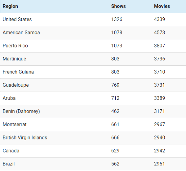  Different-Country-Version-of-Netflix "width =" 600 "height =" 552 "srcset =" "data-srcset =" https: / /144839-418331-2-raikfcquaxqncofqfm.stackpathdns.com/wp-content/uploads/2018/10/Different-Country-Version-of-Netflix.png 600w، https://144839-418331-2-raikfcqusstncncof com / wp-content / uploads / 2018/10 / Different-Country-Version-of-Netflix-300x276.png 300w "size =" (حداکثر عرض: 600px) 100vw ، 600px "/> </p>
<p><noscript><img class=