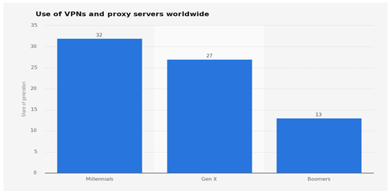 netflix در مالزی