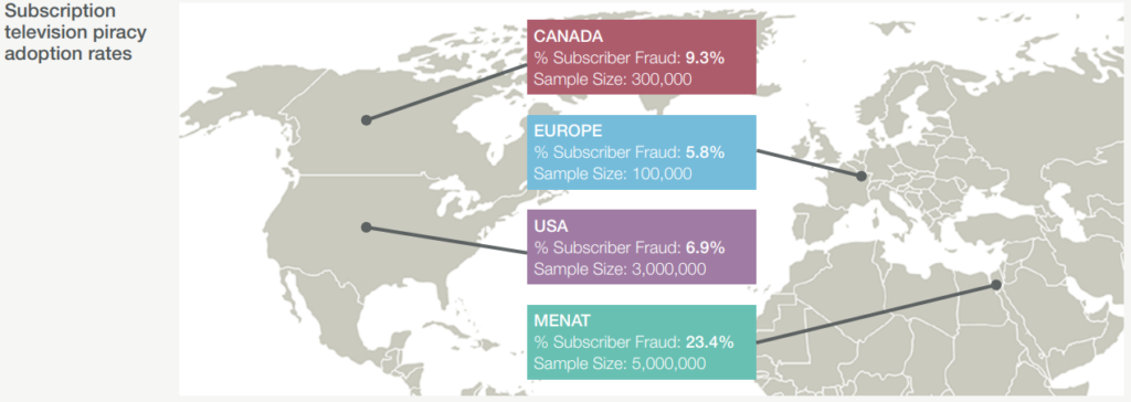 piracy_rates" width = "696" height = "247" data-srcset = "https: //cdn.technadu .com / wp-content / upload / 2020/02 / piracy_rates-1024x364.png 1024w، https://cdn.technadu.com/wp-content/uploads/2020/02/piracy_rates-300x107.png 300w، https://cdn.technadu.com/wp- محتوا / آپلودها / 2020/02 / piracy_rates-768x273.png 768w، https://cdn.technadu.com/wp-content/uploads/2020/02/piracy_rates-200x71.png 200w، https://cdn.technadu. com / wp-content / uploads / 2020/02 / piracy_rates-696x248.png 696w، https://cdn.technadu.com/wp-content/uploads/2020/02/piracy_rates-1068x380.png 1068w، https: // cdn.technadu.com/wp-content/uploads/2020/02/piracy_rates-1181x420.png 1181w، https://cdn.technadu.com/wp-content/uploads/2020/02/piracy_rates.png 1268w "size = "(حداکثر عرض: 696px) 100vw ، 696px" /> 
 
<figcaption id=