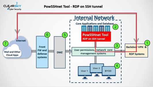  process" width = " 531 "height =" 301 "data-srcset =" http://madahi72.ir/wp-content/uploads/2020/02/هکرهای-ایرانی-در-اسلحه-منتشر-شده-نقص-ها.png 531w، https://cdn.technadu.com/wp-content /uploads/2020/02/process-300x170.png 300w، https://cdn.technadu.com/wp-content/uploads/2020/02/process-200x113.png 200w، https://cdn.technadu.com /wp-content/uploads/2020/02/process-265x149.png 265w "size =" (حداکثر عرض: 531px) 100vw ، 531px "/> 
 
<figcaption id=