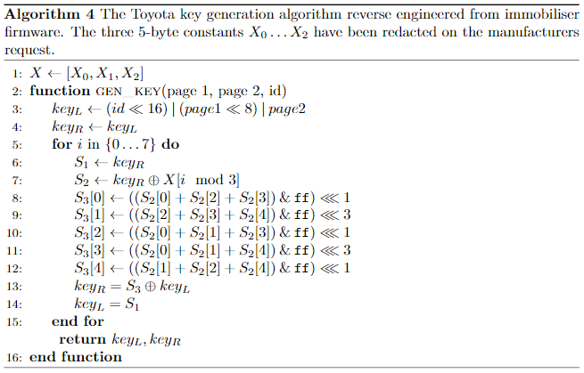  toyota_key_reduction" width = "655" height = "419" data-srcset = "http://madahi72.ir/wp-content/uploads/2020/03/1583446101_685_تولید-کنندگان-وسایل-نقلیه-با-رمزگذاری.png 655w، https : //cdn.technadu.com/wp-content/uploads/2020/03/toyota_key_reduction-300x192.png 300w، https://cdn.technadu.com/wp-content/uploads/2020/03/toyota_key_reduction-200x128. png 200w "size =" (حداکثر عرض: 655 پیکسل) 100vw ، 655px "/>


<p> هیوندای با گفتن اینکه هیچ اتومبیلی با کلیدهای آنتروپی پایین در ایالات متحده فروخته نشده است ، پاسخ داد ، بنابراین به نظرم منظور آنها این بود که بگویند چنین سیستمهایی فقط در کشورهایی مستقر می شوند که میزان جرم آنها پایین است؟ تویوتا با بیان اینکه این آسیب پذیری برای مدل های قدیمی تر اعمال می شود و اینکه خودروهای جدیدترشان از سیستم متفاوتی استفاده می کنند ، پاسخ داد. برخلاف تسلا ، نه تویوتا و نه هیوندای نمی توانند کاری در مورد آسیب پذیری انجام دهند ، زیرا بروزرسانی سیستم عامل نمی تواند این نقص را برطرف کند. تنها کاری که آنها می توانند انجام دهند ارائه جایگزینی برای سرکوبگرها یا کلیدهای فیبری کلیدی است ، اما تاکنون ، آنها چیزی شبیه به اینها به مشتریان خود ارائه نداده اند. </p>
</div>
</pre>
<p><a href=