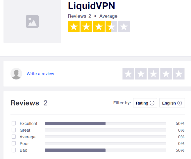  liquid-vpn-trust-pilot "width =" 600 "height =" 499 "srcset =" "data-srcset =" http://madahi72.ir/wp-content/uploads/2020/03/1585402649_453_liquidvpn-review-2020-unllock-netflix-اما-بسیار-گران-است.png 657w ، https: // 144839-418331 -2-raikfcquaxqncofqfm.stackpathdns.com/wp-content/uploads/2019/08/liquid-vpn-trust-pilot-300x249.png 300w "size =" (حداکثر عرض: 600px) 100vw ، 600px "/> [19659132] liquid-vpn-trust-pilot "width =" 600 "height =" 499 "srcset =" https://144839-418331-2-raikfcquaxqncofqfm.stackpathdns.com/wp-content/uploads/2019/08/liquid- vpn-trust-pilot.png 657w، https://144839-418331-2-raikfcquaxqncofqfm.stackpathdns.com/wp-content/uploads/2019/08/liquid-vpn-trust-pilot-300x249.png 300w "size = "(حداکثر عرض: 600px) 100vw ، 600px" /> </noscript></p>
<h3> LiquidVPN Reddit Review </h3>
<p> VPN همچنین به نظر نمی رسد محبوبیت زیادی در Reddit داشته باشد. جدیدترین ذکر VPN که پیدا کردم مربوط به یک موضوع 4 ساله است که در آن کاربر لیستی از VPN ها ارسال کرده است و از دیگران خواسته است تا در انتخاب بهترین مورد به وی کمک کنند. به نظر نمی رسد که کسی از LiquidVPN نام برده باشد: </p>
<blockquote class=