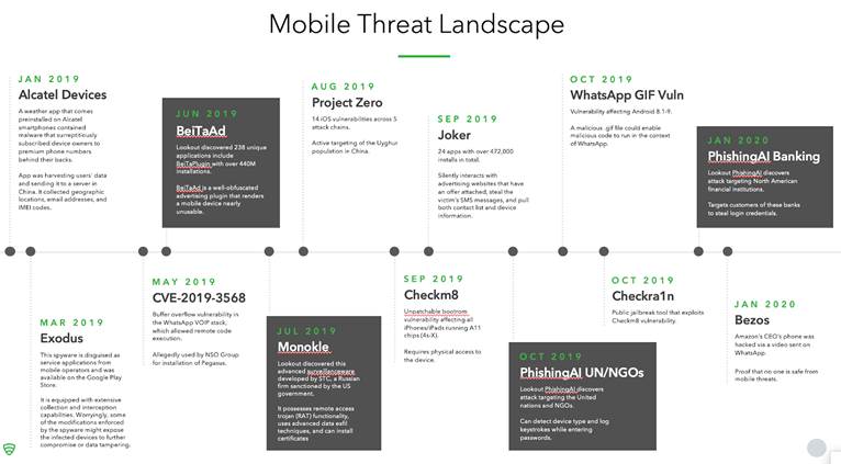  چشم انداز تهدید تلفن همراه 