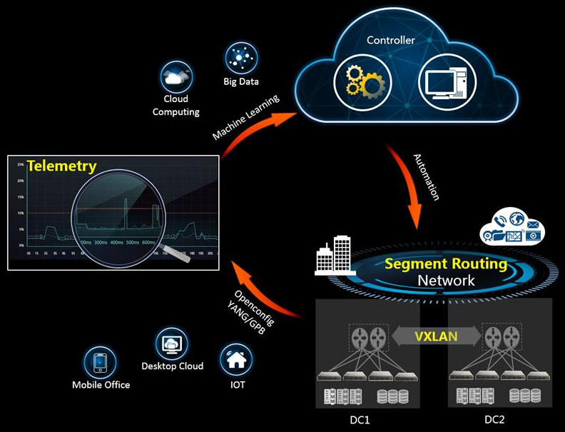  huawei_newip" width = "792" height = "605" data-srcset = "https://cdn.technadu.com/wp- محتوا / آپلودها / 2 020/03 / huawei_newip.png 792w، https://cdn.technadu.com/wp-content/uploads/2020/03/huawei_newip-300x229.png 300w، https://cdn.technadu.com/wp-content/ آپلودها / 2020/03 / huawei_newip-768x587.png 768w، https://cdn.technadu.com/wp-content/uploads/2020/03/huawei_newip-200x153.png 200w، https://cdn.technadu.com/ wp-content / uploads / 2020/03 / huawei_newip-80x60.png 80w، https://cdn.technadu.com/wp-content/uploads/2020/03/huawei_newip-696x532.png 696w، https:// cdn. technadu.com/wp-content/uploads/2020/03/huawei_newip-550x420.png 550w "size =" (حداکثر عرض: 792px) 100vw ، 792px "/> 
 
<figcaption id=