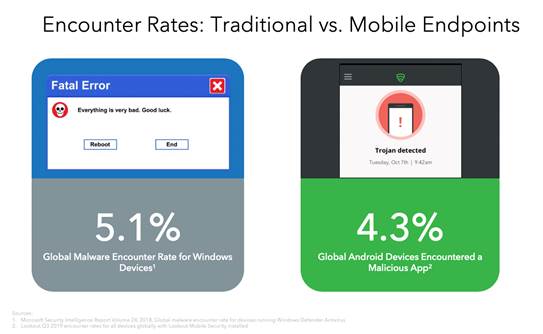  Encounter Rates سنتی در مقابل موبایل 