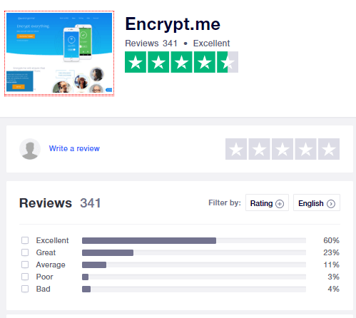 encrypt.me-trustpilot-review "width =" 499 "height =" 446 "srcset =" "data-srcset =" https://144839-418331-2-raikfcquaxqncofqfm.stackpathdns.com/wp-content/uploads /2019/09/encrypt.me-trustpilot-reviews.png 499w، https://144839-418331-2-raikfcquaxqncofqfm.stackpathdns.com/wp-content/uploads/2019/09/encrypt.me-trustpilot-reviews- 300x268.png 300w "size =" (max-width: 499px) 100vw، 499px "/> </p>
<p><noscript><img class=