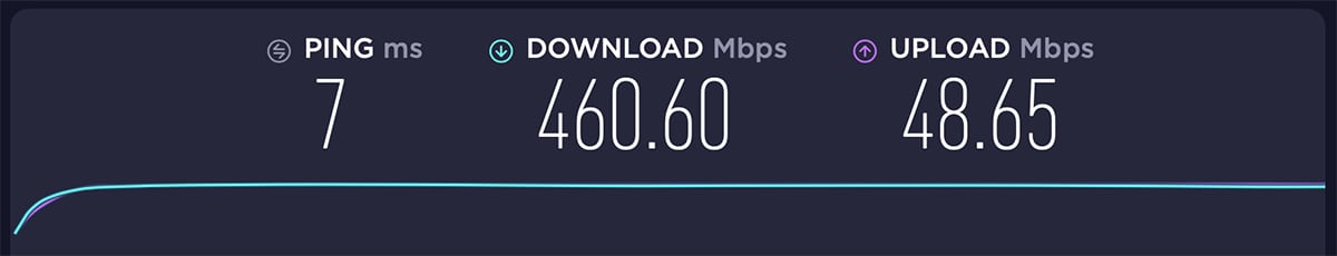  داده های پایه قبل از تست PrivateVPN 