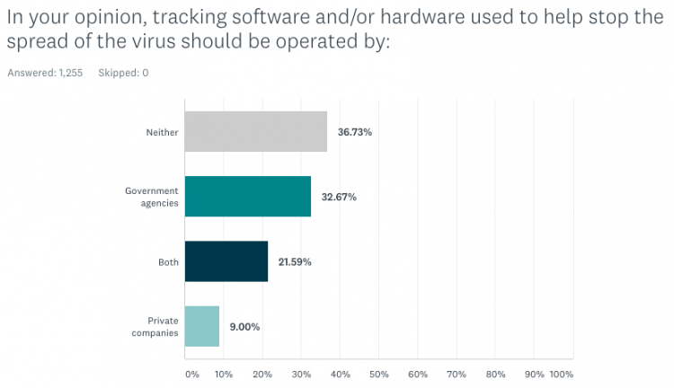  private_apps" width = "750 "height =" 432 "data-srcset =" http://madahi72.ir/wp-content/uploads/2020/04/1587775551_463_آیا-آمریکایی-ها-برای-ایمنی-می-خواهند-حر.png 750w ، https://cdn.technadu.com/wp-content/ آپلودها / 2020/04 / private_apps-300x173.png 300w، https://cdn.technadu.com/wp-content/uploads/2020/04/private_apps-200x115.png 200w، https://cdn.technadu.com/ wp-content / upload / 2 020/04 / private_apps-696x401.png 696w، https://cdn.technadu.com/wp-content/uploads/2020/04/private_apps-729x420.png 729w "size =" (حداکثر عرض: 750px) 100vw ، 750px "/> 
 
<figcaption id=