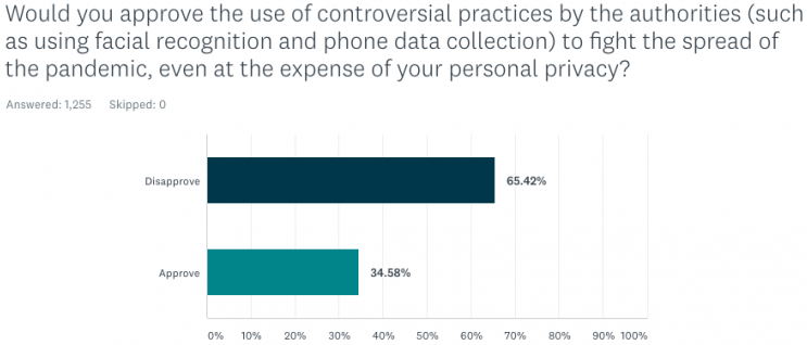  بحث برانگیز" عرض = "743" height = "318" data-srcset = "http://madahi72.ir/wp-content/uploads/2020/04/1587775551_693_آیا-آمریکایی-ها-برای-ایمنی-می-خواهند-حر.png 743w ، https://cdn.technadu.com/wp- محتوا / آپلودها / 2020/04 / جنجالی-300x128.png 300w ، https://cdn.technadu.com/wp-content/uploads/2020/04/controversial-200x86.png 200w ، https://cdn.technadu. com / wp-Conten t / uploads / 2020/04 / بحث انگیز-696x298.png 696w ، https://cdn.technadu.com/wp-content/uploads/2020/04/controversial-741x318.png 741w "size =" (حداکثر عرض: 743px) 100vw، 743px "/> 
 
<figcaption id=