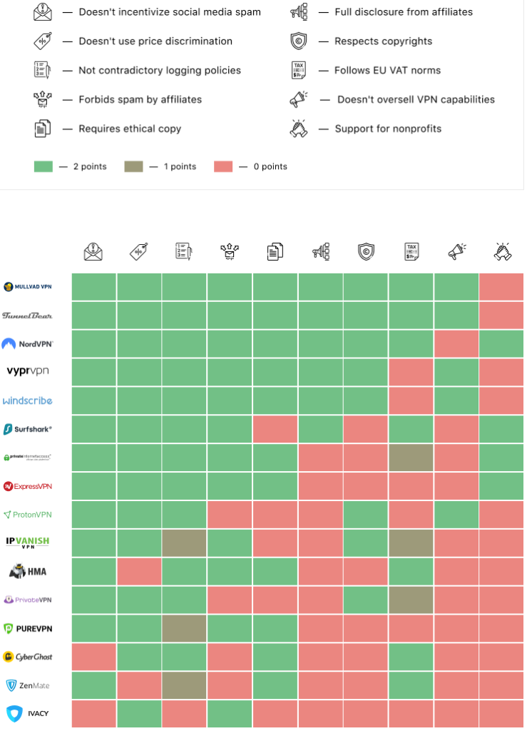  vpn_ethics" width = "696" height = "964" data-srcset = "https://cdn.technadu.com/wp -content / upload / 2020/04 / vpn_ethics-739x1024.png 739w، https://cdn.technadu.com/wp-content/uploads/2020/04/vpn_ethics-216x300.png 216w، https://cdn.technadu .com / wp-content / upload / 2020/04 / vpn_ethics-144x200.png 144w، htt ps: //cdn.technadu.com/wp-content/uploads/2020/04/vpn_ethics-696x965.png 696w، https://cdn.technadu.com/wp-content/uploads/2020/04/vpn_ethics-303x420 .png 303w، https://cdn.technadu.com/wp-content/uploads/2020/04/vpn_ethics.png 741w "size =" (حداکثر عرض: 696px) 100vw ، 696px "/> 
 
<figcaption id=