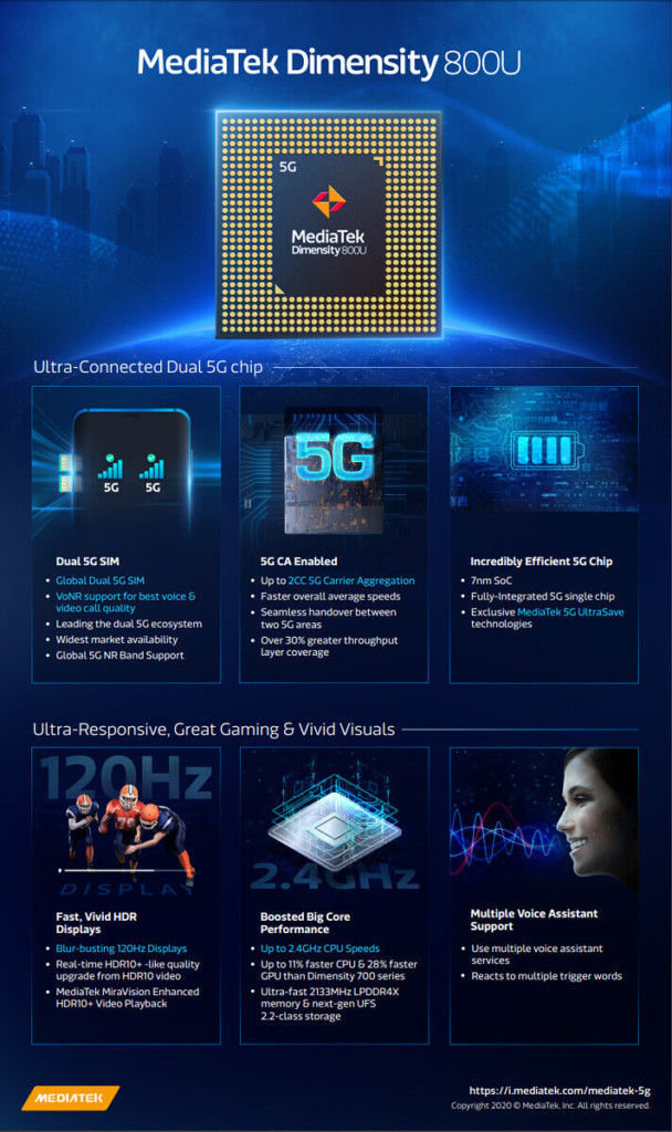  MediaTek-Dimension-800U "عرض =" "1024" srcset = "http://madahi72.ir/wp-content/uploads/2020/08/mediatek-dimension-800u-نوار-دستیابی-به-فناوری-5g-را-پایین-م.jpg 608w ، https://cdn.technadu.com/wp -content / uploads / 2020/08 / MediaTek-Dimency-800U-1-178x300.jpg 178w، https://cdn.technadu.com/wp-content/uploads/2020/08/MediaTek-Dimency-800U-1- 119x200.jpg 119w، https://cdn.technadu.com/wp-content/uploads/2020/08/MediaTek-Dimensity-800U-1-696x1173.jpg 696w، https://cdn.technadu.com/wp- محتوا / آپلودها / 2020/08 / MediaTek-Dimension-800U-1-88x149.jpg 88w، https://cdn.technadu.com/wp-content/uploads/2020/08/MediaTek-Dimency-800U-1-108x182 .jpg 108w ، https://cdn.technadu.com/wp-content/uploads/2020/08/MediaTek-Dimency-800U-1-72x122.jpg 72w، https://cdn.technadu.com/wp-content /uploads/2020/08/MediaTek-Dimensity-800U-1.jpg 712w "si zes = "(حداکثر عرض: 608px) 100vw ، 608px" /> </noscript> </p>
<div class=
