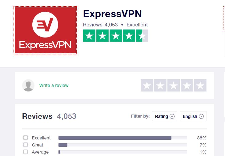 Expressvpn-review-trustpilot" width="731" height="508" srcset="" data-srcset="//144839-418331-2-raikfcquaxqncofqfm.stackpathdns.com/wp-content/uploads/2019/11/expressvpn-review-trustpilot.jpg 731w, //144839-418331-2-raikfcquaxqncofqfm.stackpathdns.com/wp-content/uploads/2019/11/expressvpn-review-trustpilot-300x208.jpg 300w" sizes="(max-width: 731px) 100vw, 731px
