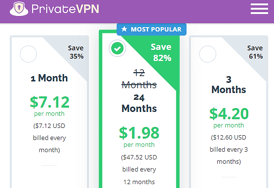  قیمت گذاری privatevpn 